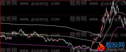 大智慧浮云箱体主图指标公式