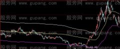 大智慧浮云箱体主图指标公式