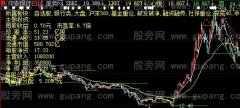 大智慧浮云BBI主图指标公式