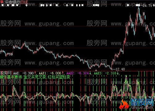 大智慧资金流AAX指标公式