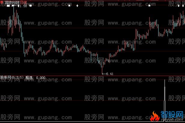 大智慧跑道粗选选股指标公式