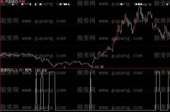 大智慧三神临门选股指标公式