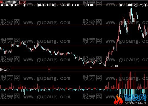 大智慧丰赢资金指标公式