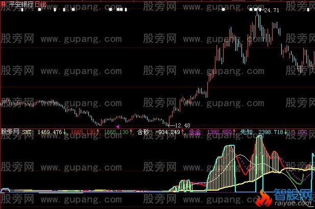 大智慧勘探金山指标公式