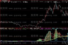 大智慧勘探金山指标公式