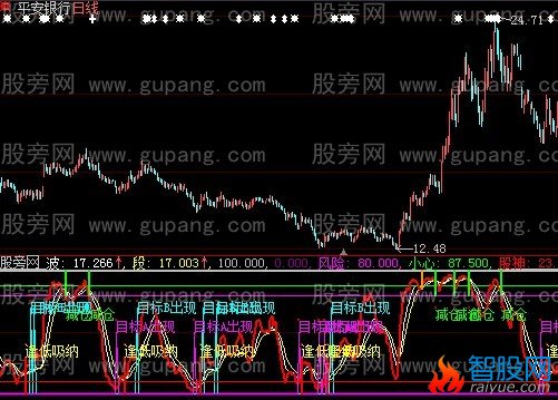 大智慧不失手指标公式