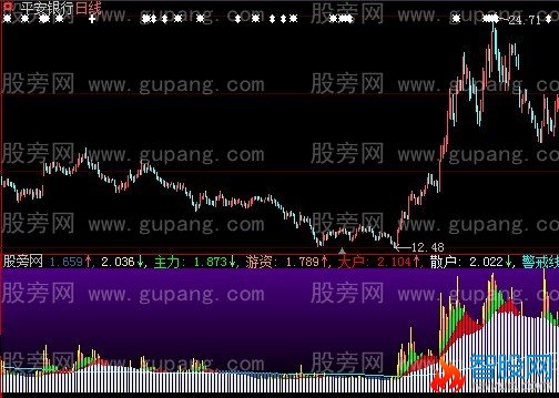 大智慧主力拉伸指标公式