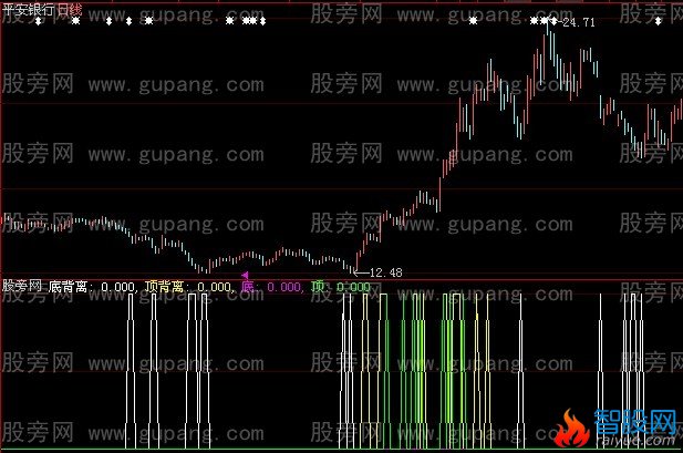 大智慧背对背指标公式