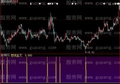 大智慧短线金叉选股指标公式