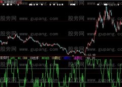 大智慧DDX新运用指标公式