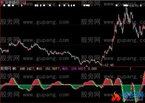 大智慧三微分指标公式