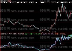 大智慧OBV画线指标公式