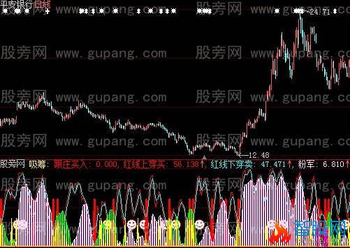 大智慧短买组合指标公式