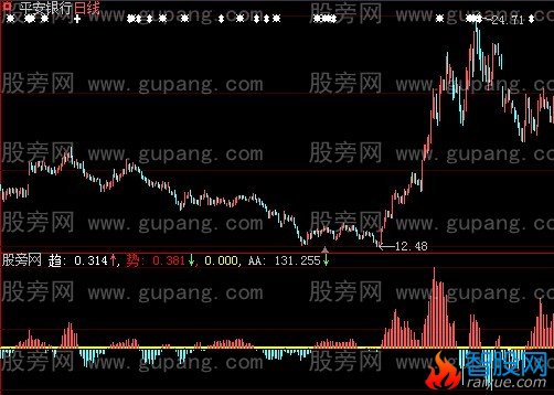大智慧阶段吸筹指标公式