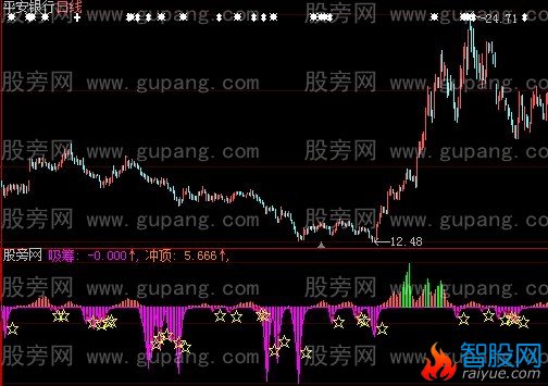 大智慧强大逃顶指标公式