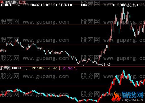 大智慧一线天指标公式