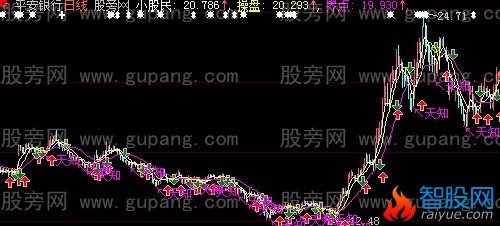 大智慧动量买卖指标公式
