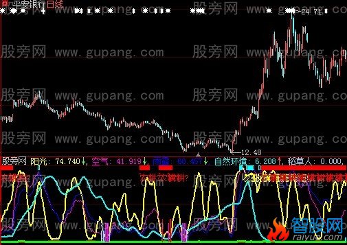 大智慧春种秋实指标公式