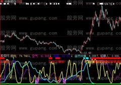 大智慧春种秋实指标公式