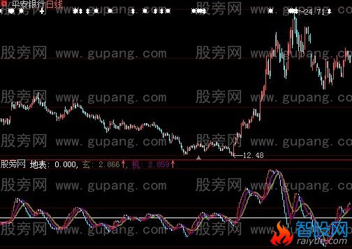 大智慧天地玄机指标公式