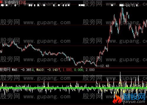 大智慧加速度指标公式