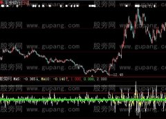 大智慧加速度指标公式