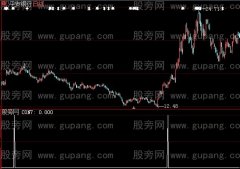 大智慧能用的追涨选股指标公式