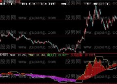 大智慧天马送福指标公式