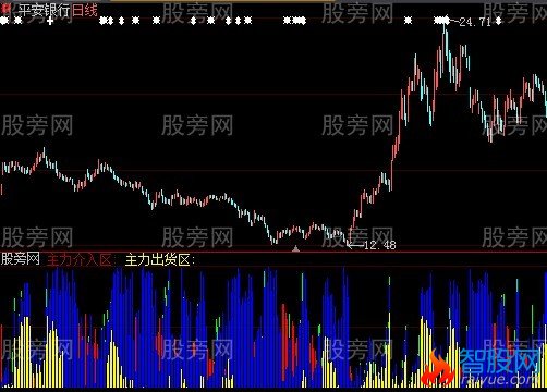 大智慧主力出入区指标公式