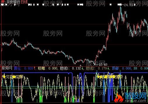 大智慧潜龙出海指标公式