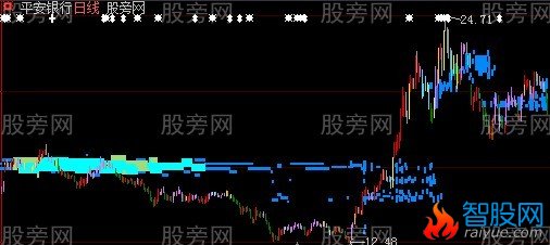 大智慧真实筹码主图指标公式
