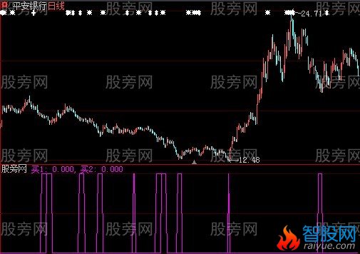大智慧拉升起点指标公式