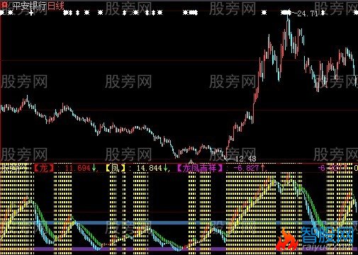 大智慧龙凤吉祥指标公式