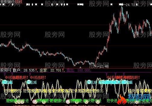 大智慧进与逃指标公式