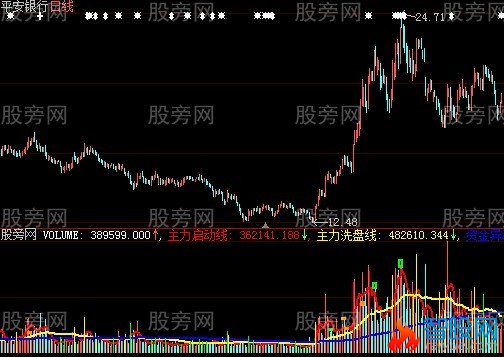大智慧成交量拐点指标公式