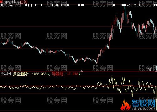 大智慧力道导航指标公式