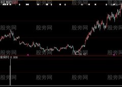 大智慧屌丝逆袭选股指标公式
