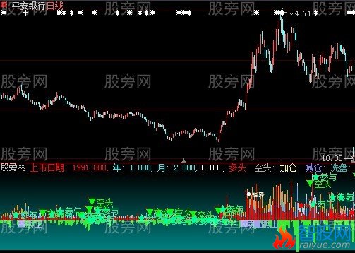 大智慧洞悉主力指标公式