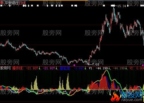 大智慧智力判势指标公式