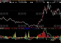 大智慧智力判势指标公式