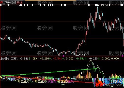 大智慧纯金MACD指标公式