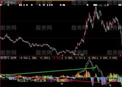 大智慧纯金MACD指标公式