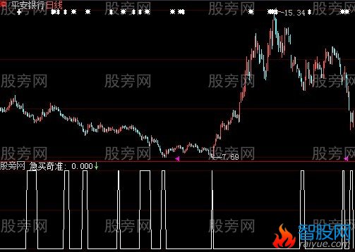 大智慧急买奇准选股指标公式