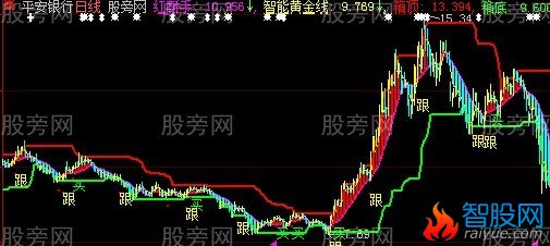 大智慧红酥手指主图指标公式