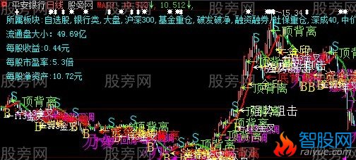 大智慧强势回调主图指标公式