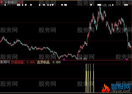 大智慧战必胜指标公式