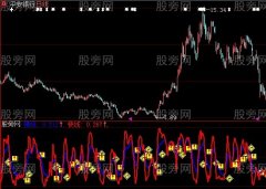 大智慧杀庄添血指标公式