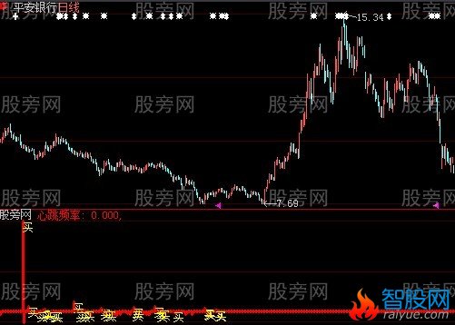 大智慧玄黄心跳指标公式