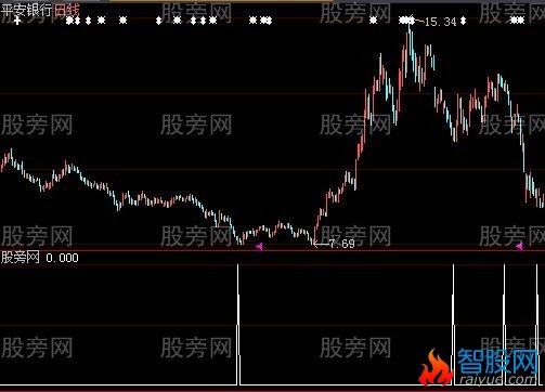 大智慧三阴选股指标公式