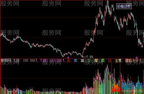 大智慧买卖从量指标公式